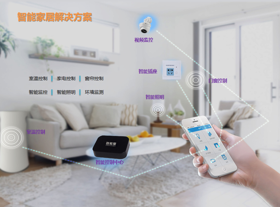 如何布置智能家居？合肥卓居給你一套完整的設計方案